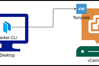 Setup Diagram