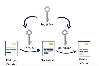 CRYPTOGRAPHY WITH PYTHON (CIPHER TEXT AND PASSWORD KEY AS TOOLS)