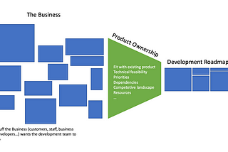 4 Pillars of Growing Offshore Development Teams