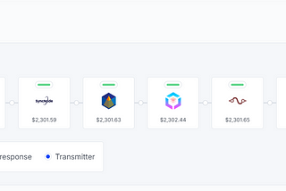 Why leave your Web3 project’s success to chance?