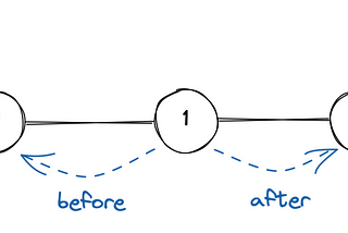 Fetching and rendering timeline data using GraphQL
