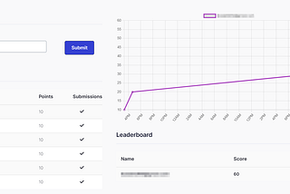 Certified Red Team Lead (CRTL) Review