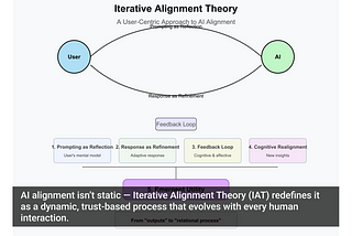 Introducing Iterative Alignment Theory (IAT)