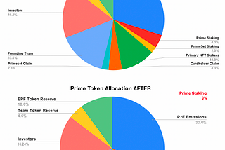 ECHELON TOKENOMICS PROPOSAL V2