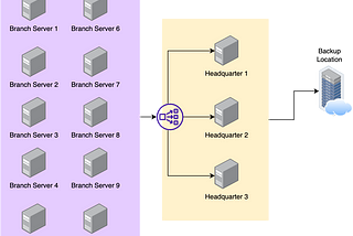A Study Case: When We Need a Disaster Recovery Plan (DRP)?