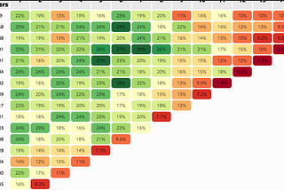 Maximizing Sales Pipeline Efficiency with Cohort Analysis for B2B Founders and Sales Leaders