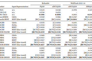 Query-Document Relevance Ranking model(3)