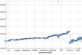 Options trading data analysis — Part 5-Cash and equity capital