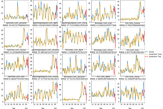 Modeling News Coverage with Python. Part 2: Starting News Forecasting with Limited Data