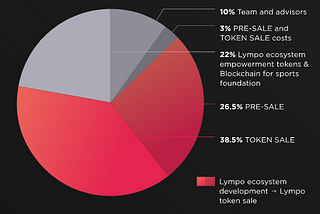 Solution For Your Sports and Health Data-LYMPO