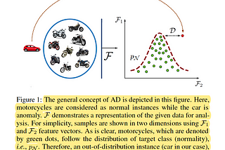 Image/Video Deep Anomaly Detection: A Survey