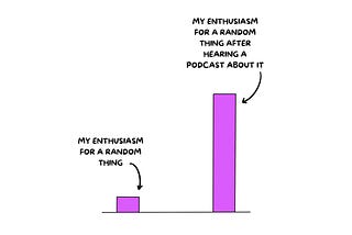 Two Podcasts With Contagious Enthusiasm