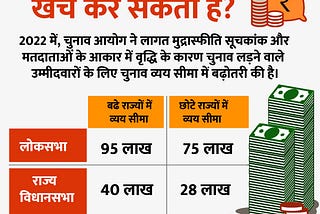 चुनाव प्रचार में कितना पैसा खर्च कर सकते हैं उम्मीदवार?