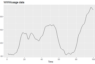 A Complete Introduction To Time Series Analysis (with R):: ARIMA and SARIMA models