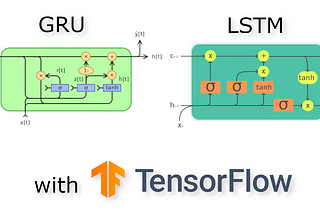 Character-level Deep Language Model with GRU/LSTM units using TensorFlow