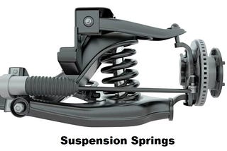Suspension Springs | Types of Suspension Springs | Leaf Spring | Coil Spring | Torsion Spring |…