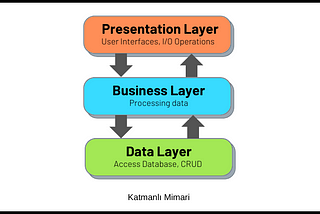 Katmanlı Mimari Nedir?