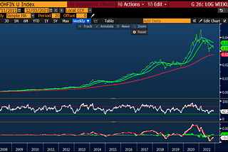 Market Observations — The Impending Change of Leadership