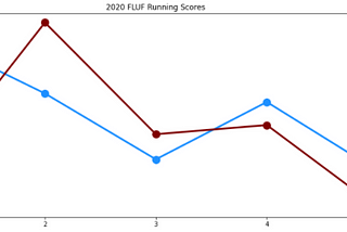 Randy (1–4) vs. Nick (3–2)