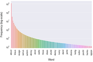 What’s the Best Starting Wordle Word?