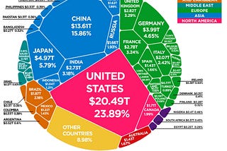 GDP of countries (graph from howmuch.net)