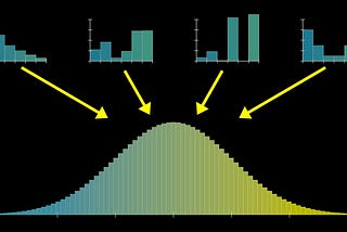 General idea of the Central Limit Theorem