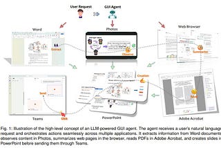 [LLM-Brained GUI Agents] A Survey: Revolutionizing Human-Computer Interaction