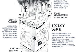 Introducing the Cozy Web: A Sanctuary Amidst the Dark Forest