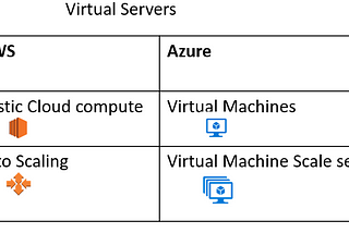 Simplify Cloud Services on AWS/Azure/GCP