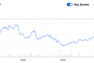 Is CrowdStrike Stock in Trouble?