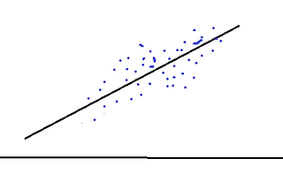 Regression line