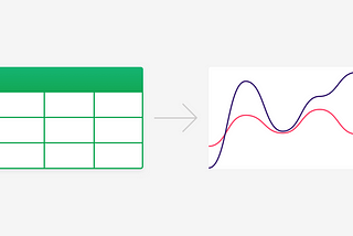 Visualize data from Google Sheets and CSV files