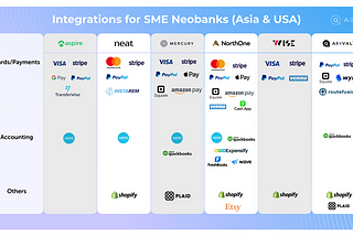Unpacking Neobanks for SMEs — Chapter 4| 3rd-Party Integrations