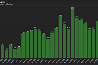 LockTrip Reports a 52% Increase in Booking Volumes for August 2024