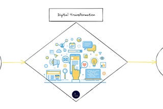 Boost your digital transformation with data