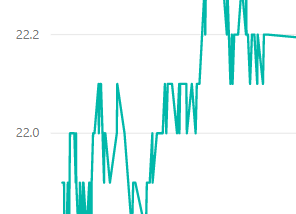 Visualize real-time sensor data using Microsoft Azure