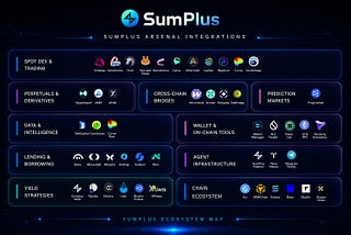 SumPlus Arsenal Ecosystem Map: 70+ Composable Skills for the Agent-Led Era