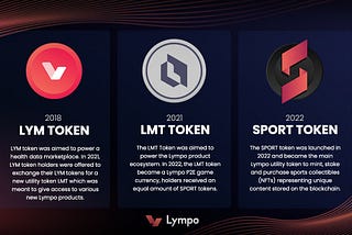 Overview of the Lympo Tokens Utility