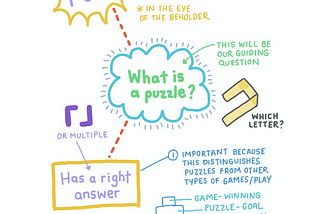 Mindmap: Puzzles in Games, Puzzles as Games