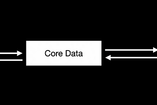 My notes on Getting Started with CoreData