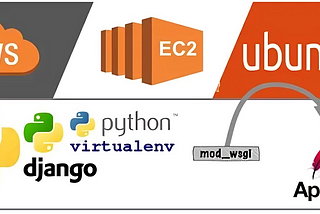 How to deploy a django application on an Amazon EC2 instance?
