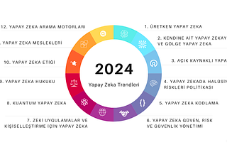2024’te Öne Çıkacak 12 Yapay Zeka Konusu — 1: Üretken Yapay Zeka