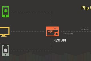 ¿Cómo crear una REST API usando a PHP? — Parte 1 (Setup)