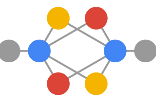 Implementing a Knowledge Graph — Python
