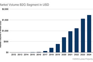 On-Demand Transit Market Report — 2024 Recap