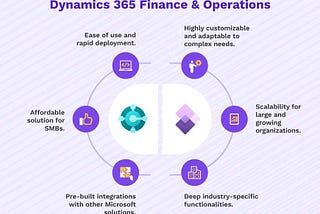 Dynamics 365 Business Central VS Dynamics 365 Finance & Operations