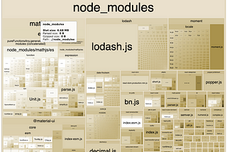 Analyzing Webpack bundles