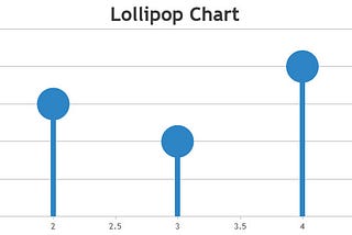 Sweetening Your Data: A Tutorial on Building Lollipop Charts Using CanvasJS