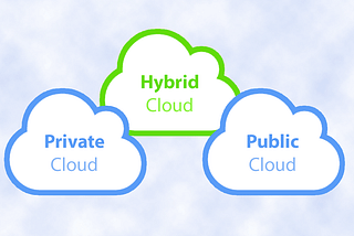 Hybrid Multi Cloud