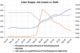 The Faulty Assumptions Behind the CBO’s Enhanced Unemployment Multiplier